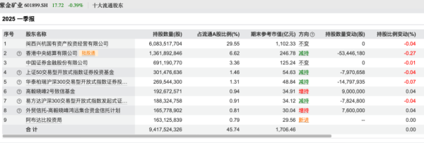 富兴配资 百亿私募，调仓路径曝光！看好这些股