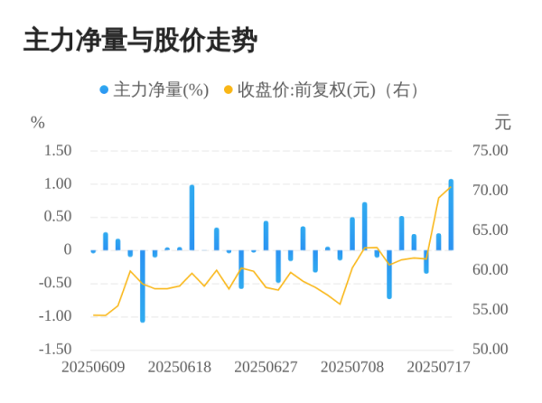 5策略 思泉新材07月18日主力大幅流入
