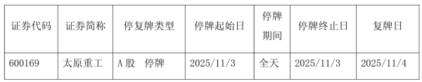 宏泰证券 财报造假“雷爆”！太原重工“戴帽”倒计时，或面临投资者索赔